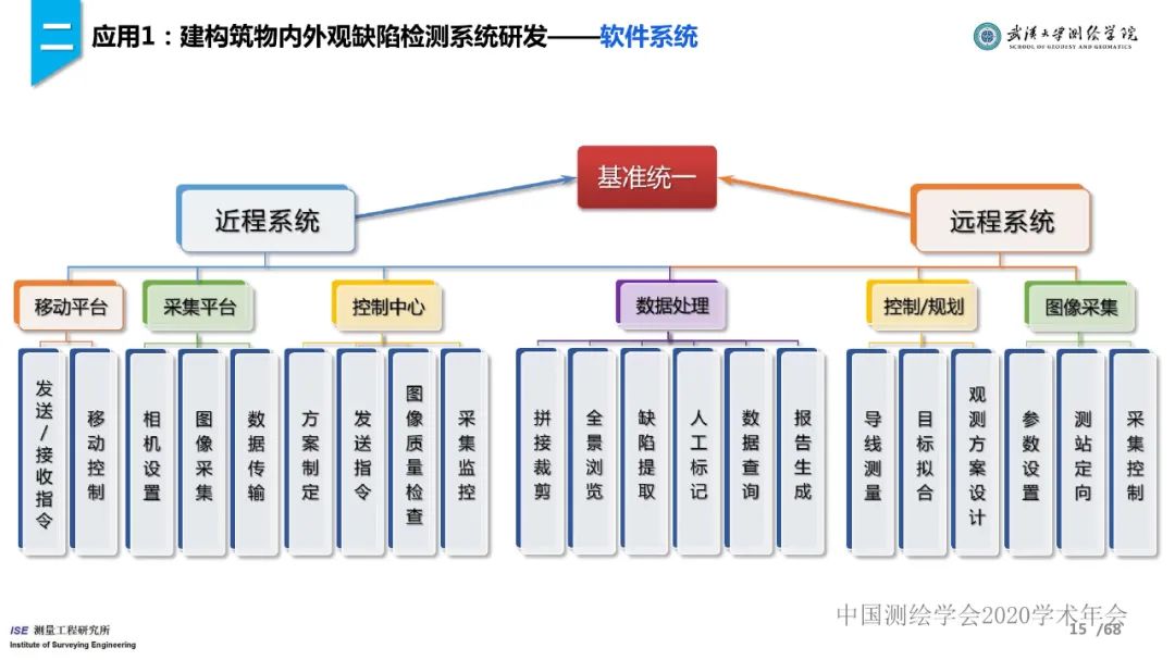 工程測量新技術進展與應用