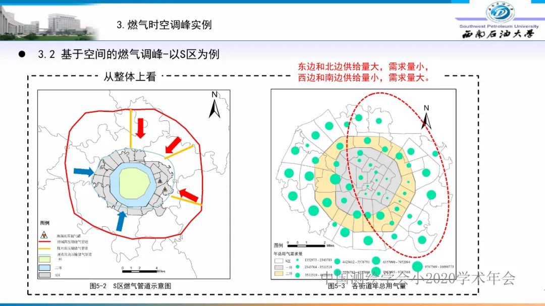 燃氣時空調(diào)峰研究