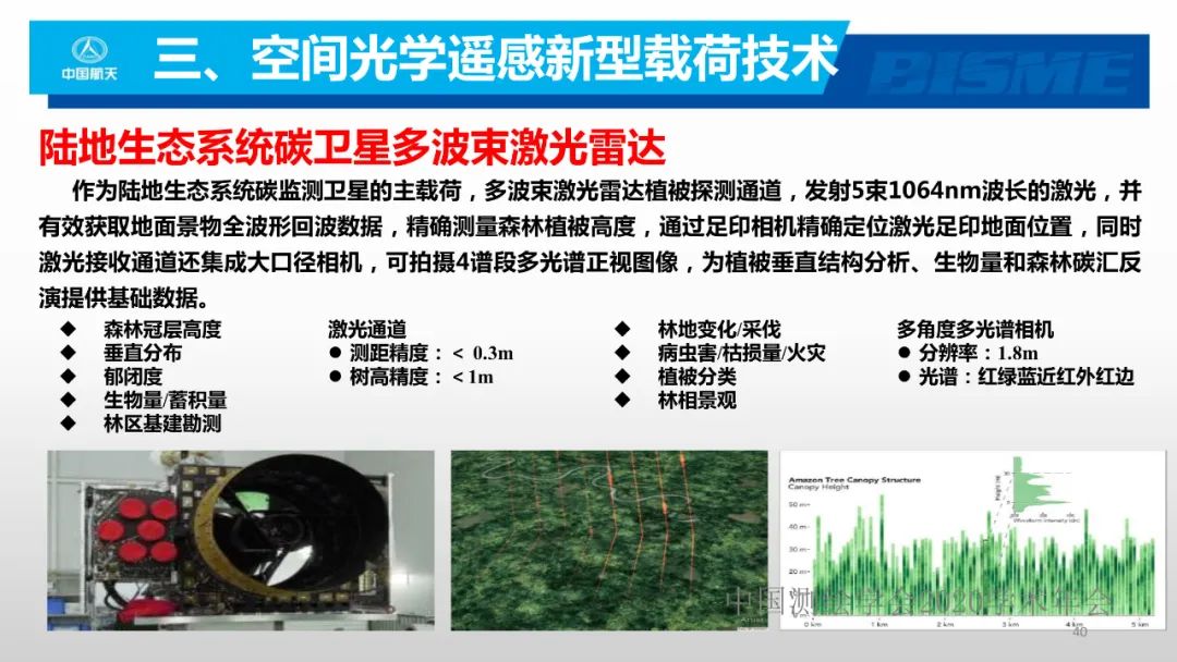 空間光學(xué)遙感新型載荷技術(shù)