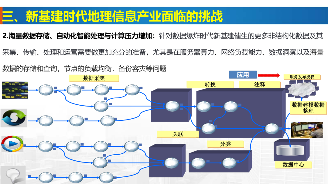 新基建時代地理信息產業的機遇與挑戰