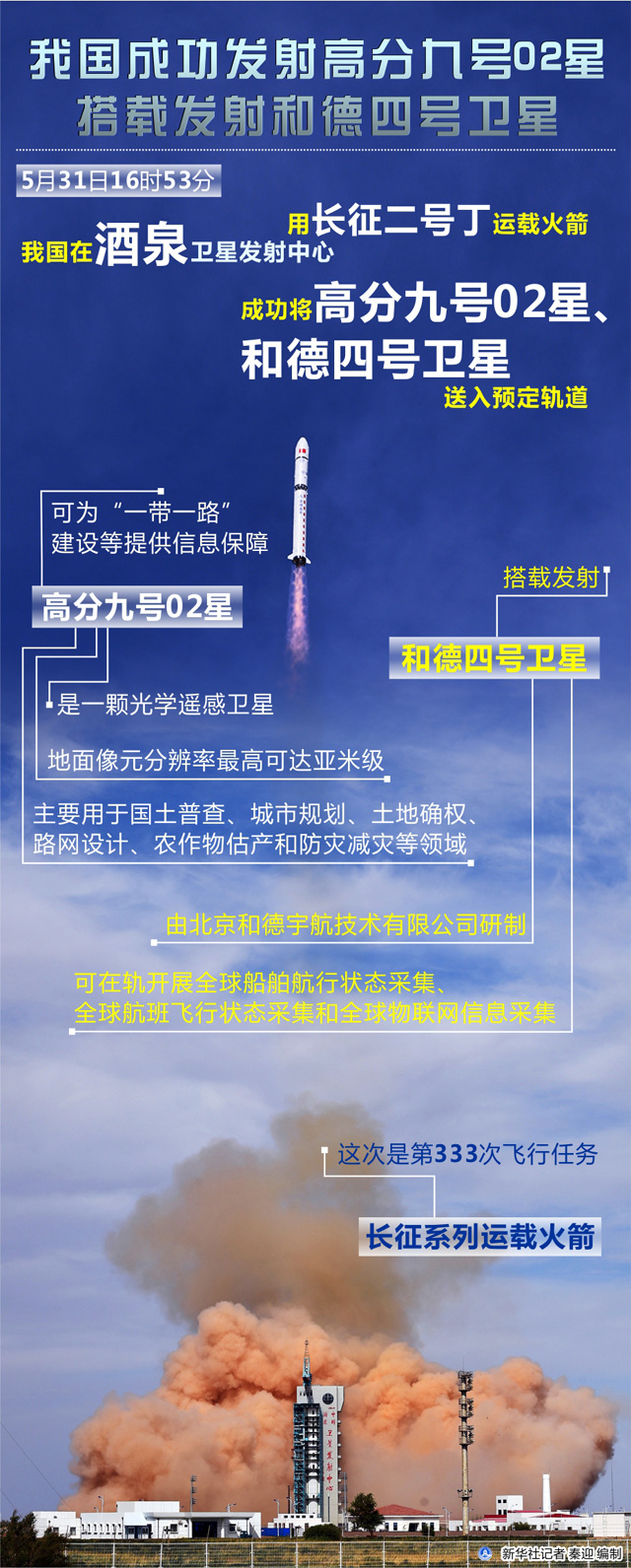 我國成功發射高分九號02星 搭載發射和德四號衛星