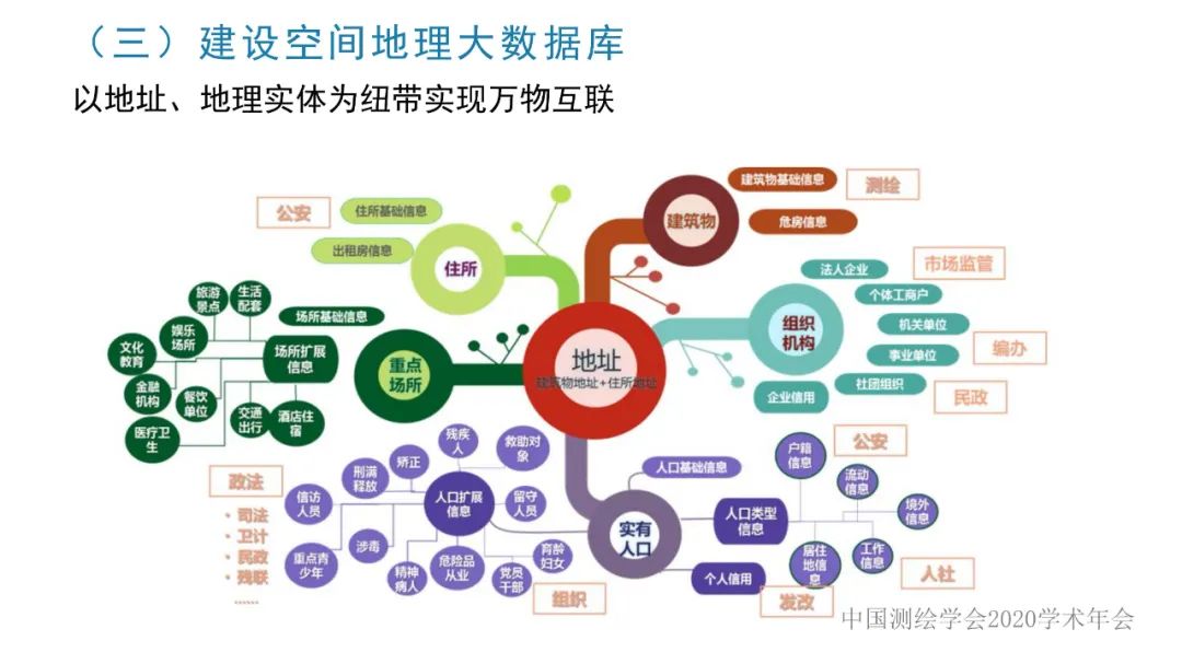 浙江省新型基礎測繪與公共服務體系建設實踐與探索