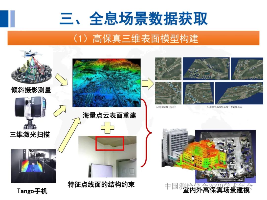 全息地圖數(shù)據(jù)獲取與場景應(yīng)用