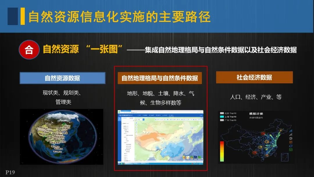 自然資源信息化實施的重點與路徑