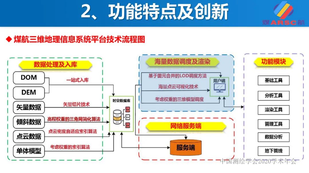 新一代三維地理信息系統