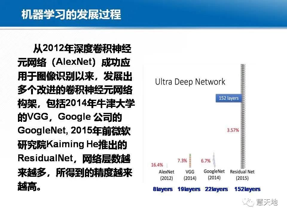 龔健雅院士|人工智能對攝影測量與遙感的影響與挑戰