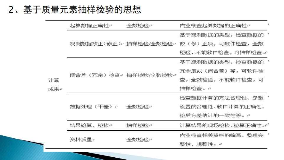 蔡艷輝|一種適用于現代大地測量成果質量檢驗的思路