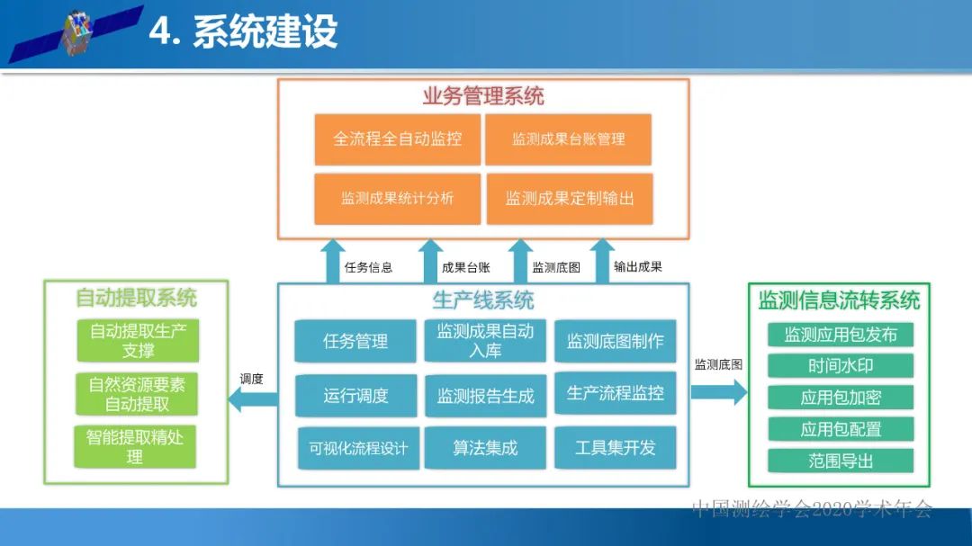 自然資源遙感監測體系思考