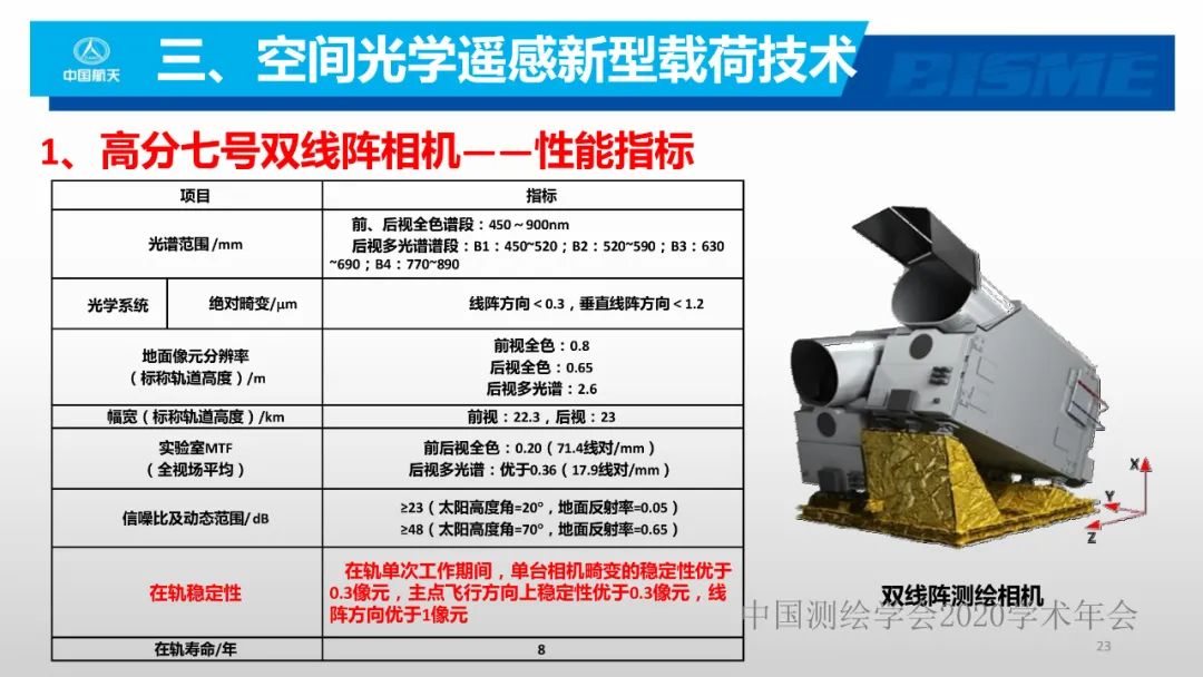 空間光學(xué)遙感新型載荷技術(shù)