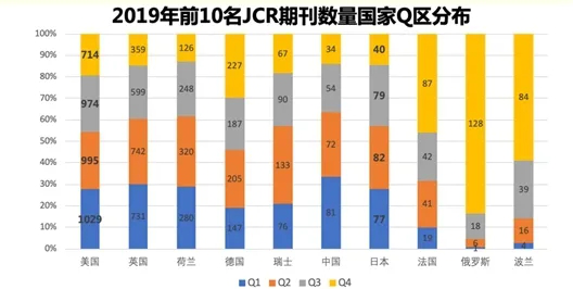 期刊平臺滯后，發(fā)展需要“四輪驅(qū)動”