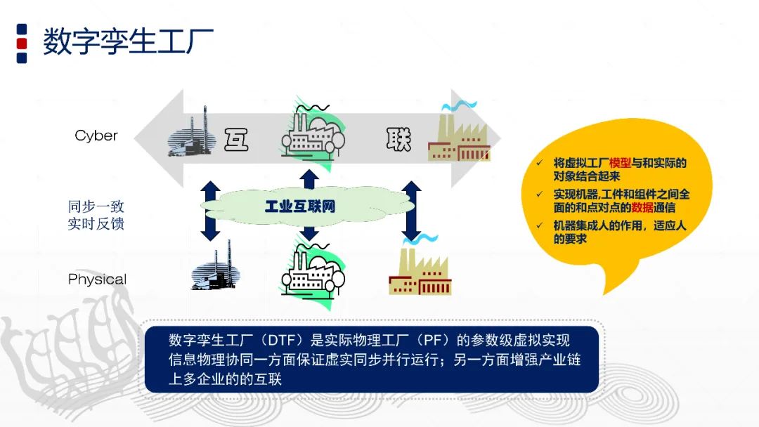 智能制造與數字孿生技術