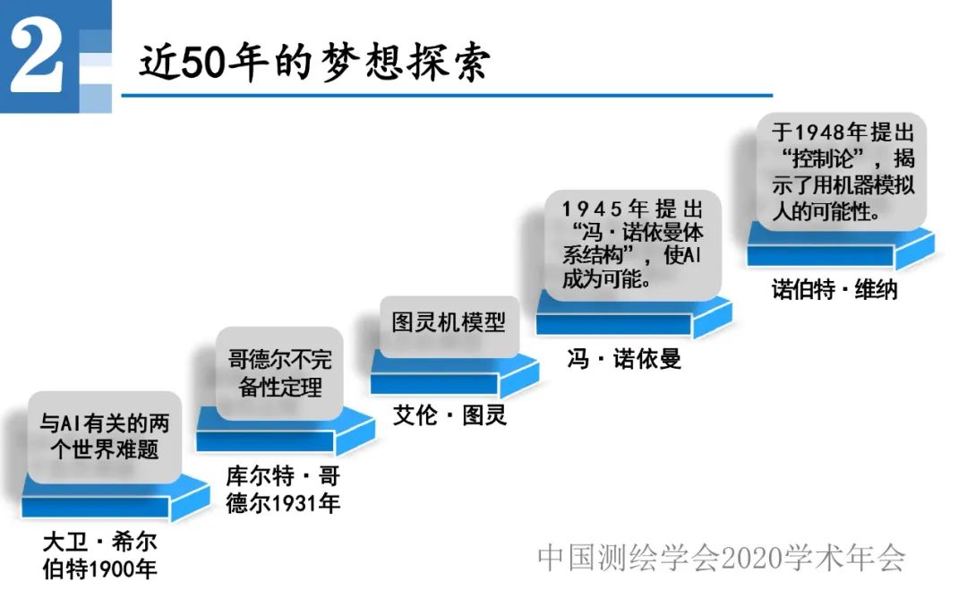 王家耀|人工智能開啟地圖學的新時代