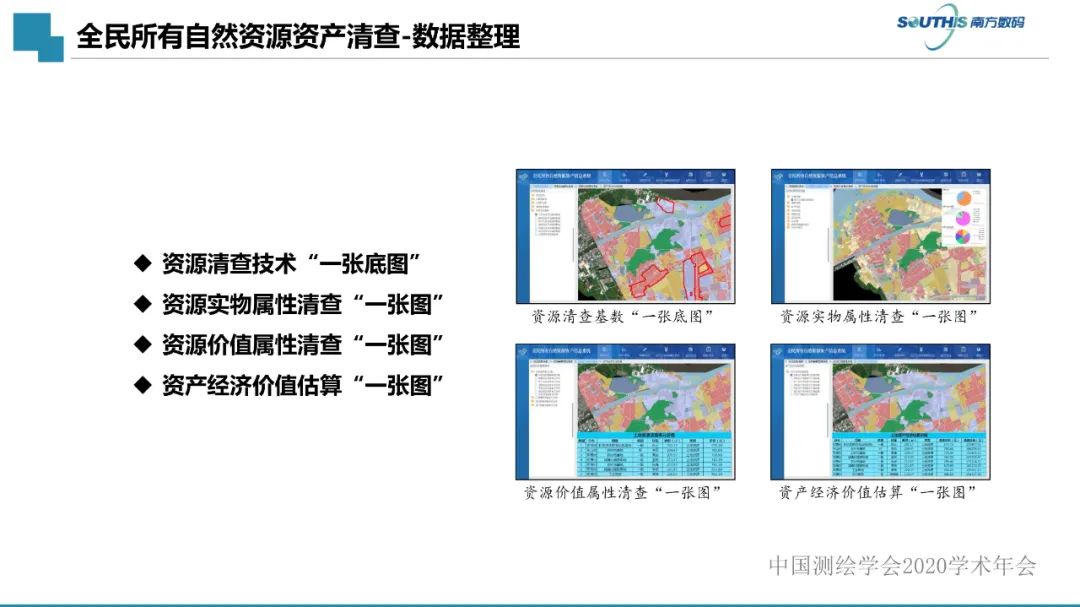 自然資源數(shù)據(jù)治理