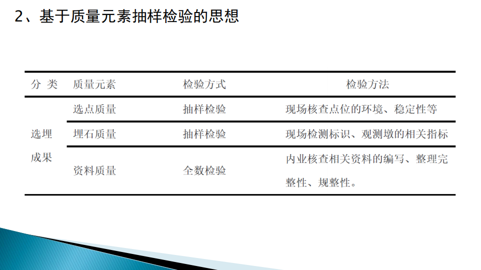 蔡艷輝|一種適用于現代大地測量成果質量檢驗的思路