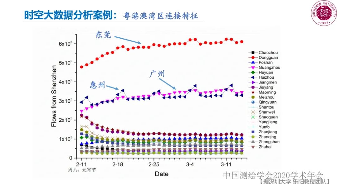 郭仁忠|時空大數據分析的范式問題