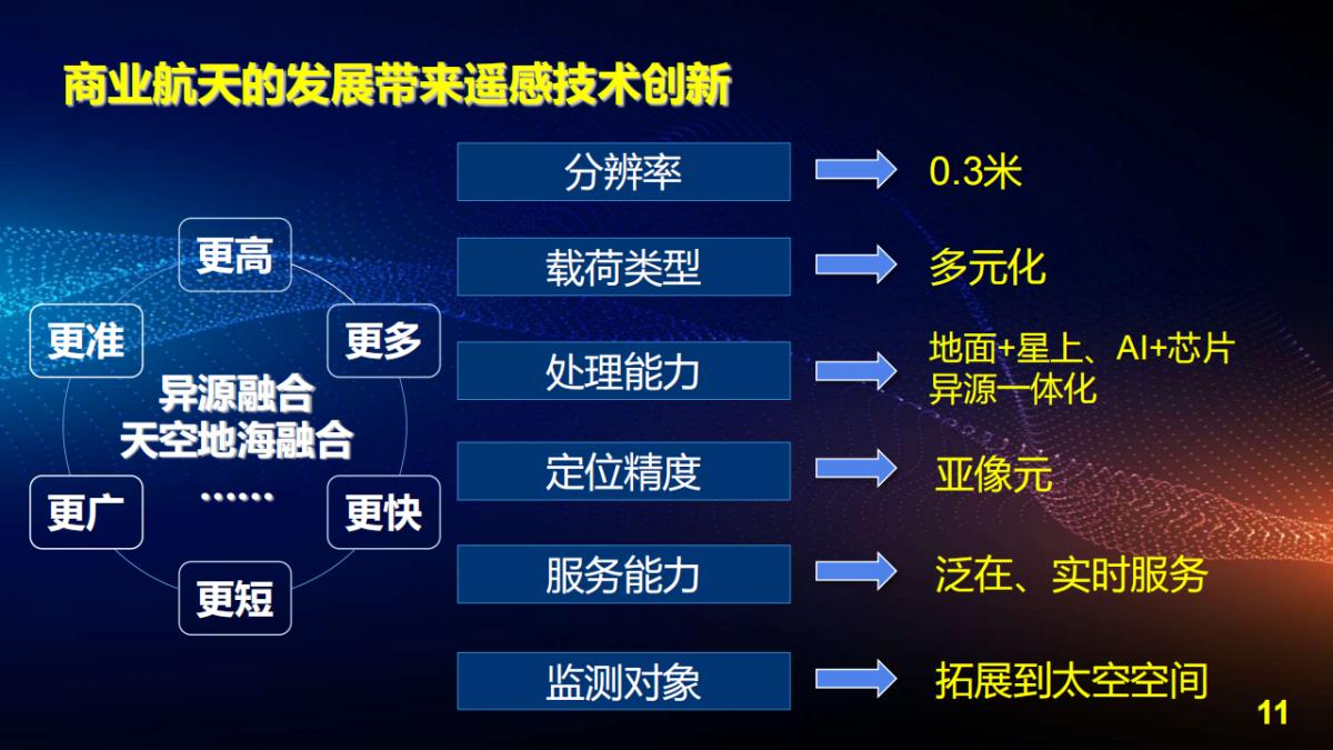 王宇翔|商業航天助推遙感技術創新與產業化應用