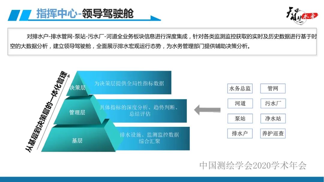 鼓樓區智慧水務平臺系統建設與應用