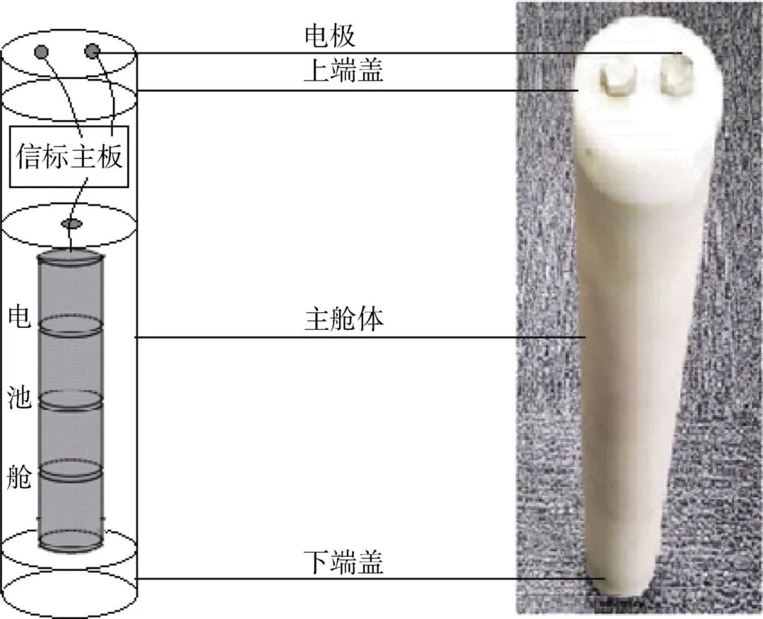 一種低功耗海洋定位信標的研制與應用