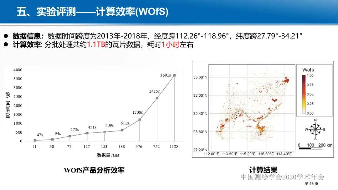 GeoCube: 面向大規模分析的多源對地觀測時空立方體