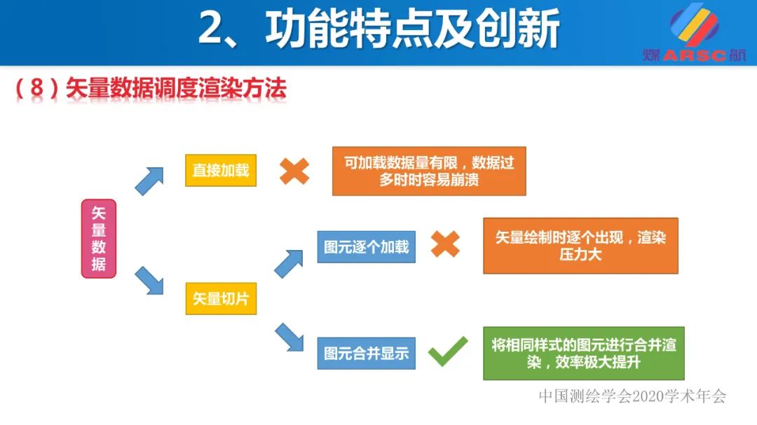 新一代三維地理信息系統