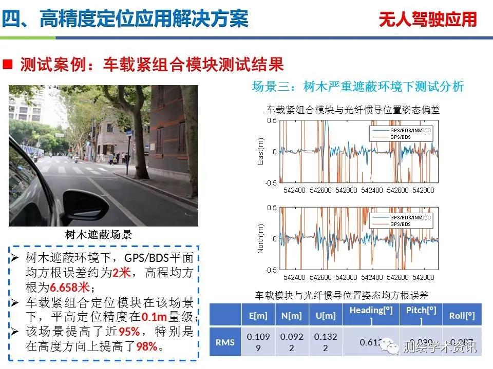 王堅|測繪導航高精度定位關鍵技術及應用