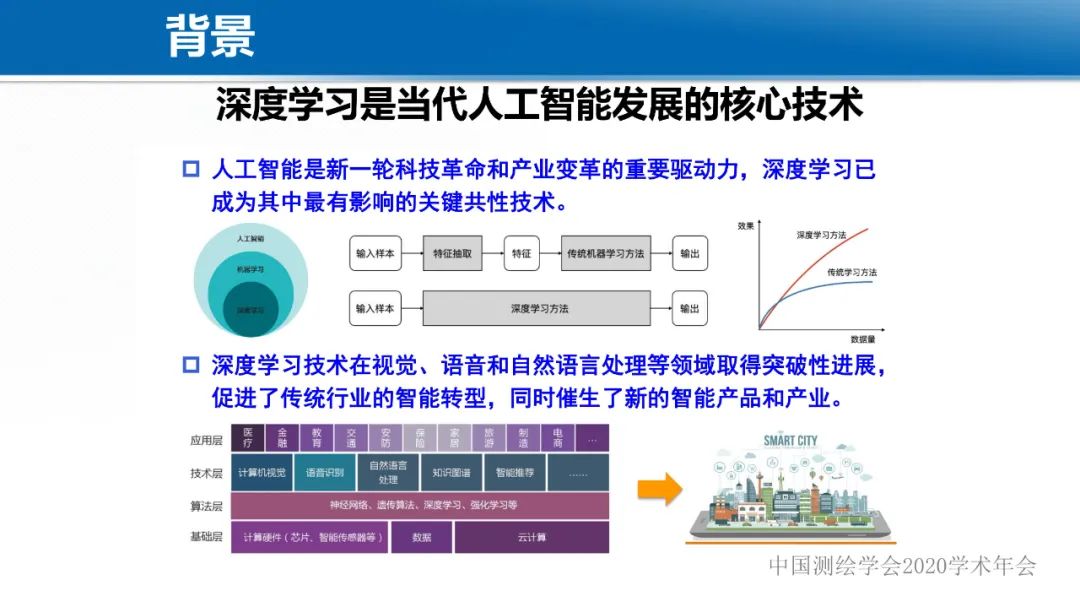 智能遙感專用深度學習網絡與樣本庫設計