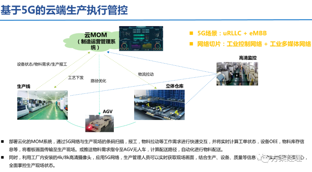 5G工業(yè)智腦整體規(guī)劃方案(ppt)