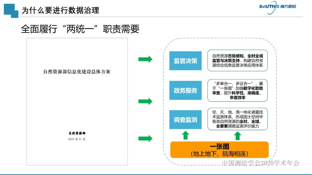 自然資源數(shù)據(jù)治理