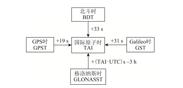 全球四大衛(wèi)星導(dǎo)航系統(tǒng)淺析