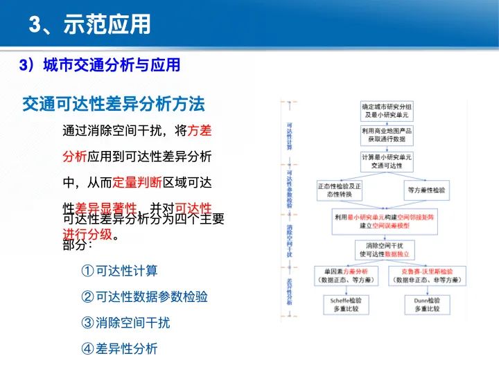 位置關聯的多網數據疊加協議與智能服務技術