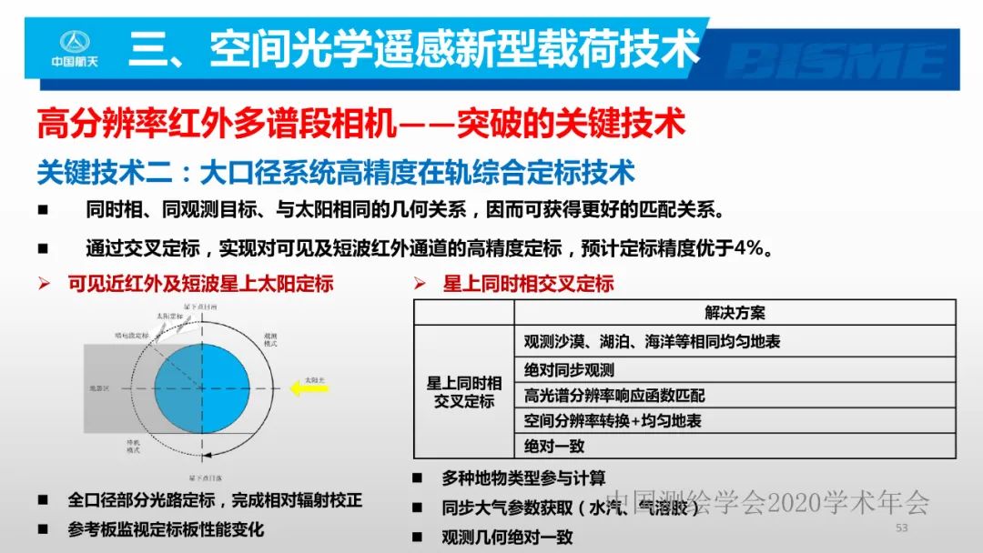 空間光學(xué)遙感新型載荷技術(shù)