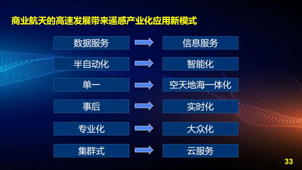 王宇翔|商業航天助推遙感技術創新與產業化應用