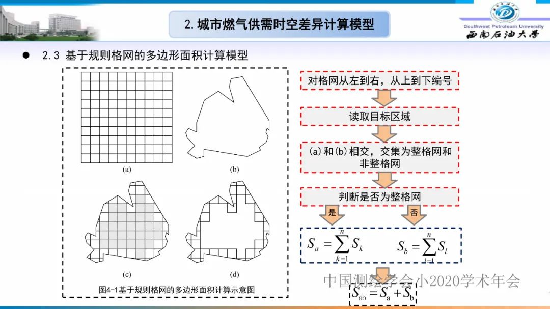 燃氣時空調(diào)峰研究