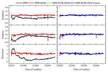 從RTK、PPP到PPP-RTK