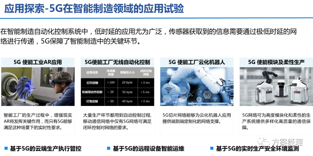 5G工業(yè)智腦整體規(guī)劃方案(ppt)