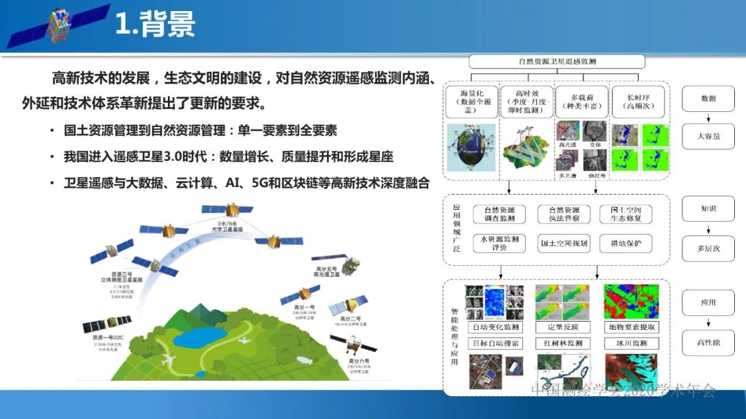 自然資源遙感監測體系思考