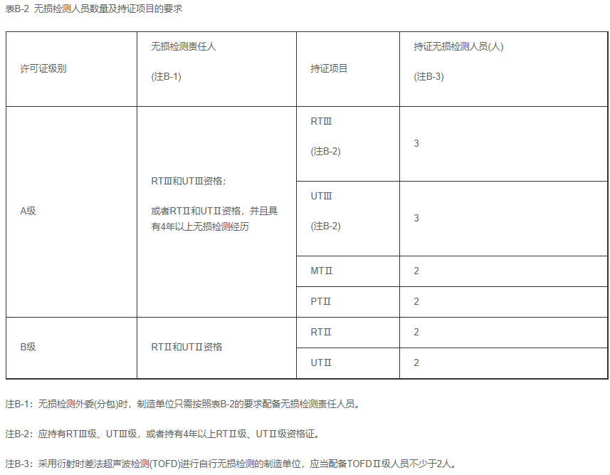 天津鍋爐生產許可證