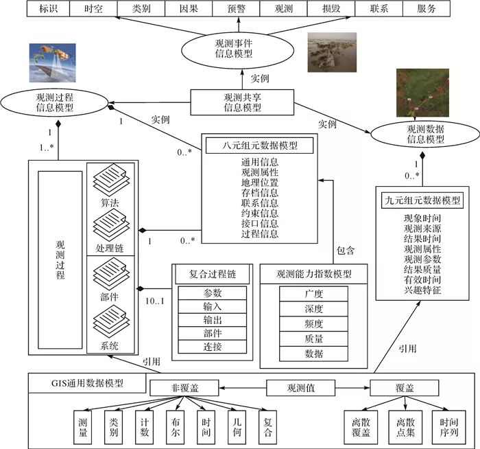 陳能成：衛星耦合傳感網的實時動態網絡地理信息系統技術及應用