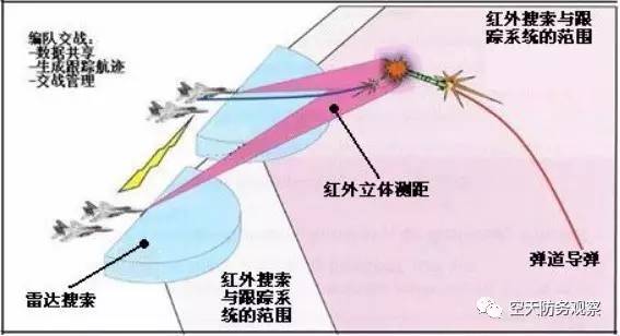 美國空基反彈道導彈系統中的無人機發展與運用：引言及第1篇（偵察／攔截一體化裝備方案）