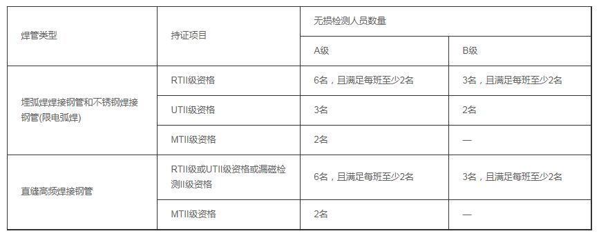 天津壓力管道生產(chǎn)許可證