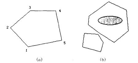 矢量數(shù)據(jù)的編碼以及有關(guān)問(wèn)題