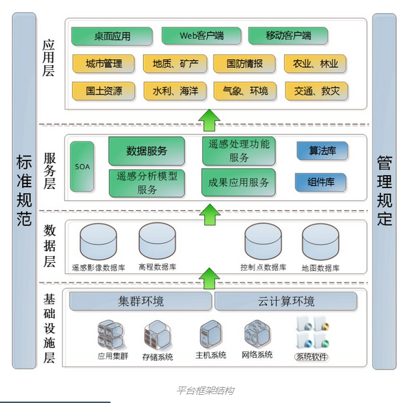 遙感技術在突發應急事件中的應用