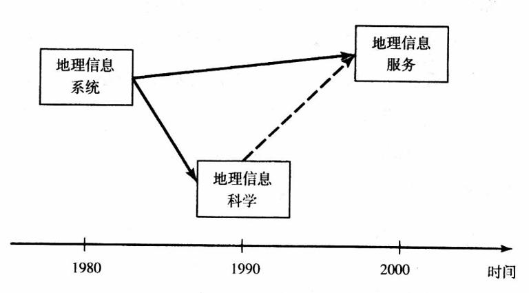 地理空間數據庫的三類用戶