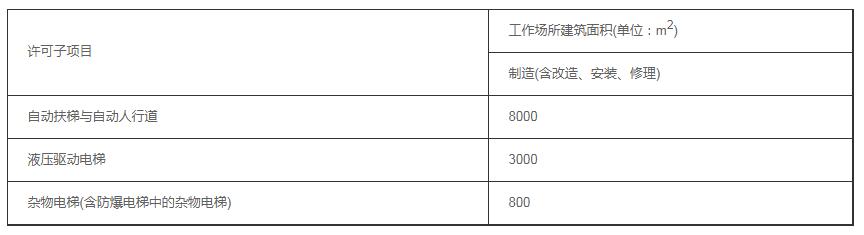 天津電梯生產(chǎn)許可證