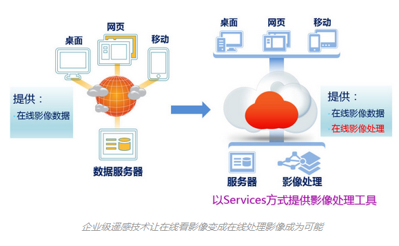 遙感技術在突發應急事件中的應用