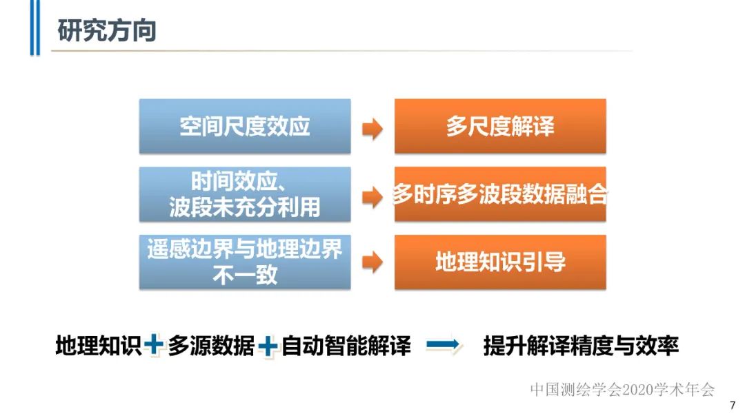 高分辨率遙感影像智能解譯技術及平臺