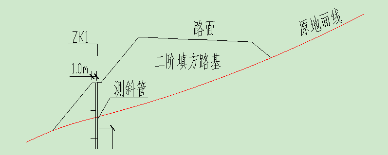 測(cè)繪知識(shí)：路基監(jiān)測(cè)與觀測(cè)