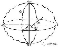 測繪知識：工程測量學中的坐標系