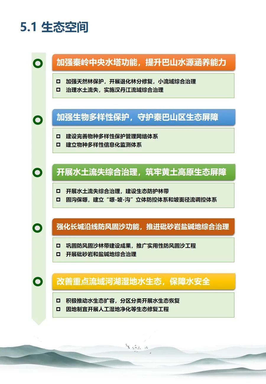 陜西省國土空間生態(tài)修復(fù)規(guī)劃（2021-2035年）出臺(tái)