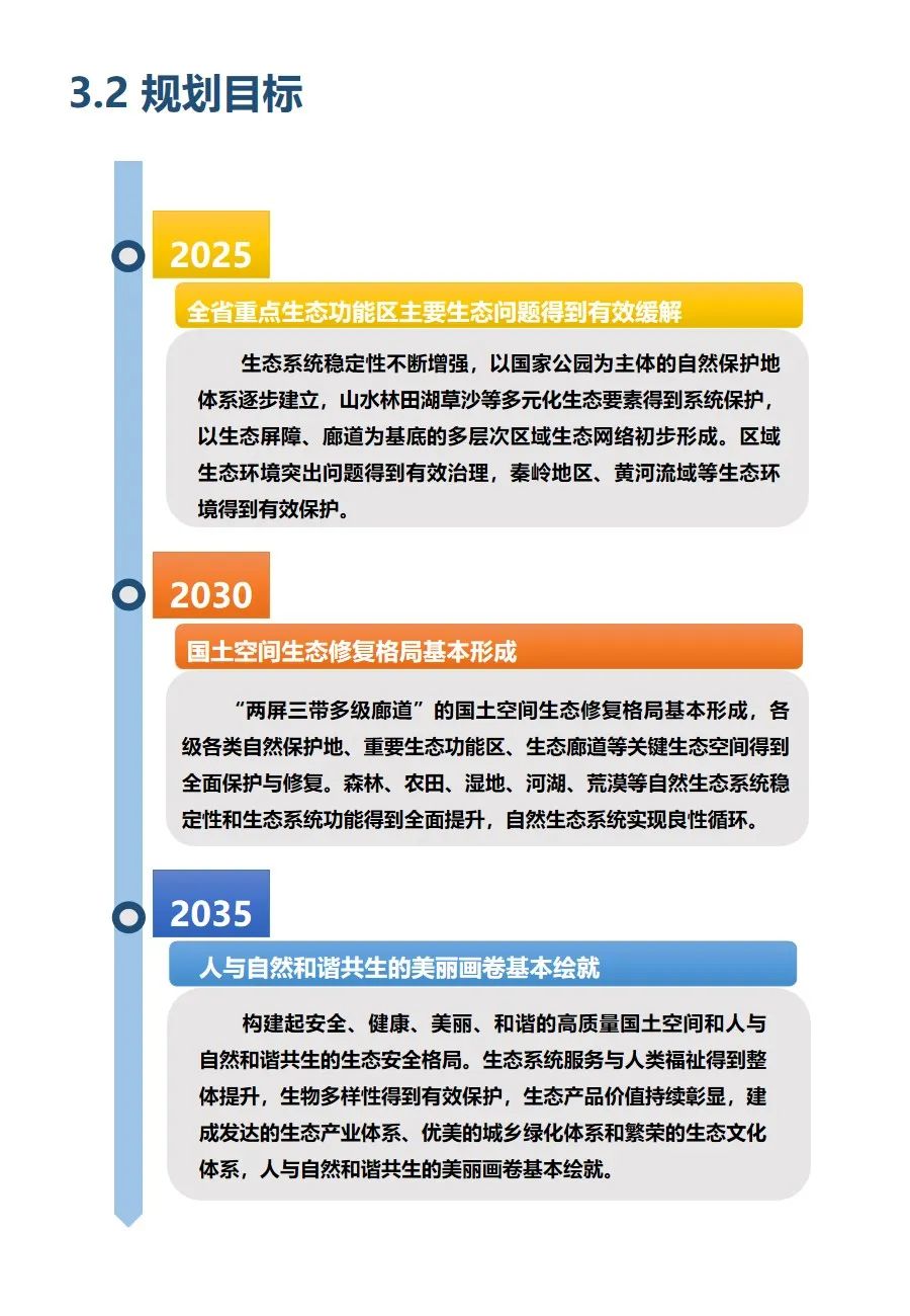 陜西省國土空間生態(tài)修復(fù)規(guī)劃（2021-2035年）出臺(tái)